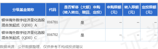 盛康优配优配 公告速递：银华海外数字经济量化选股混合发起式（QDII）基金调整大额申购业务