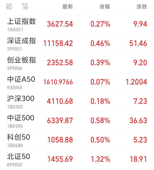 盈珑操盘 军工股早盘集体上扬，长城军工等涨停